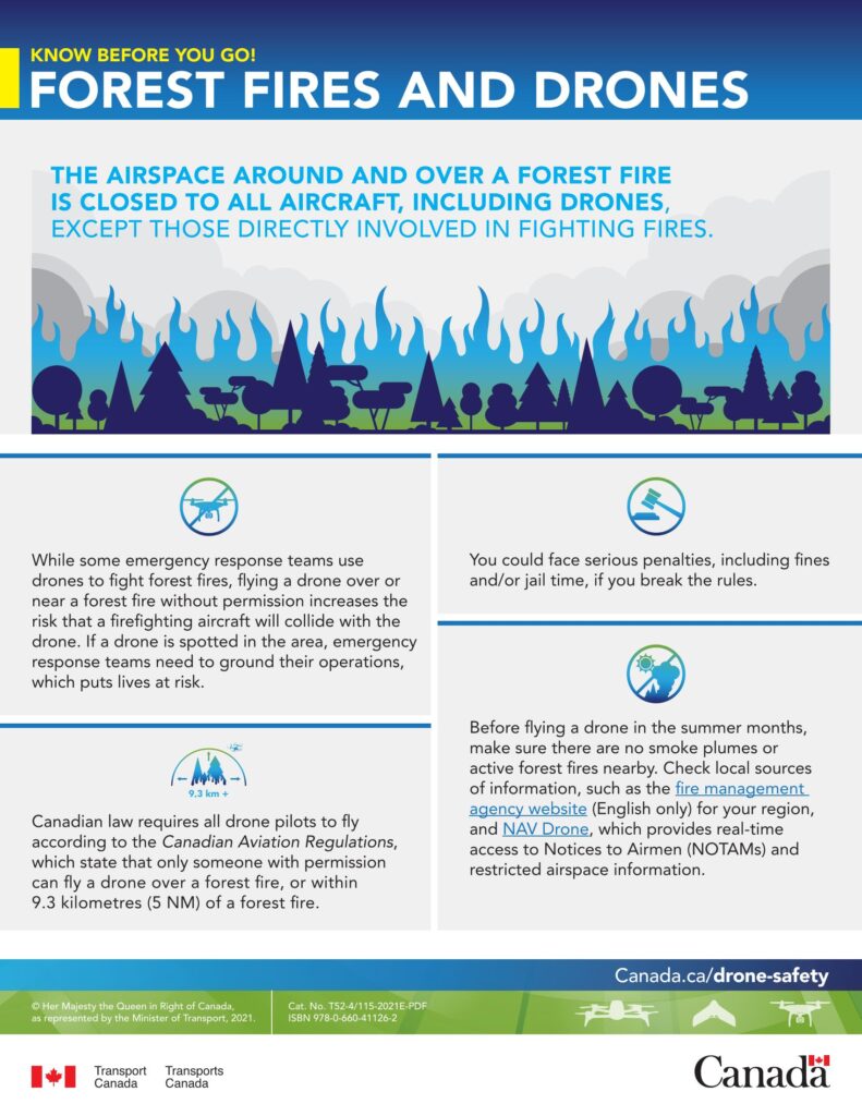Drones and Forest Fires